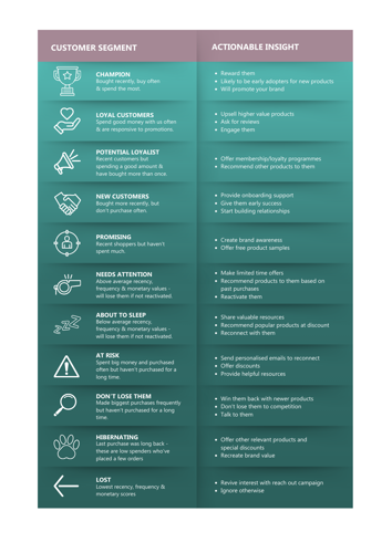RFM Insights