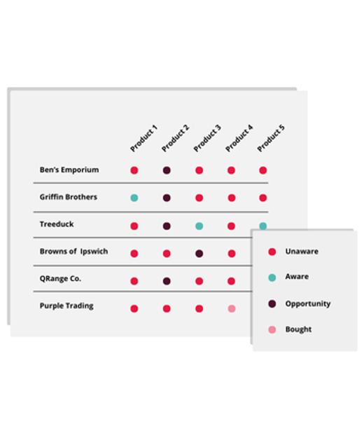 Prospect Matrix Comparing CRM Software | Compare features and ratings