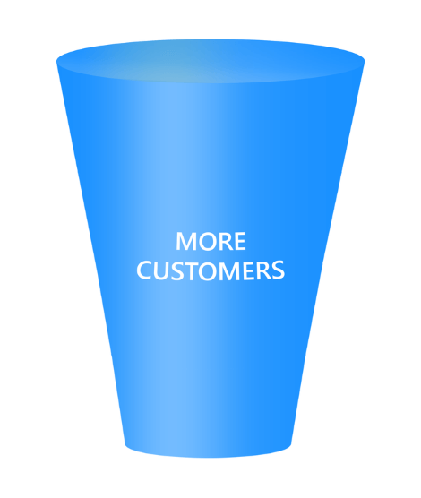 New Customers Funnel