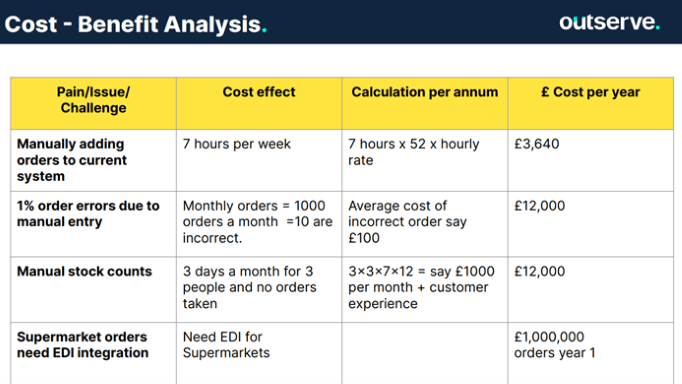 cost-benefit analysis table